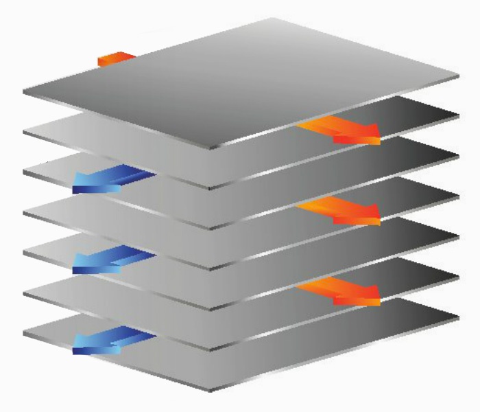 Figure 1: Alternate Layer Plates